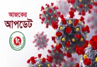 ২৪ ঘণ্টায় করোনায় আরো ১৮ জনের মৃত্যু, শনাক্ত ৩৫৫৪